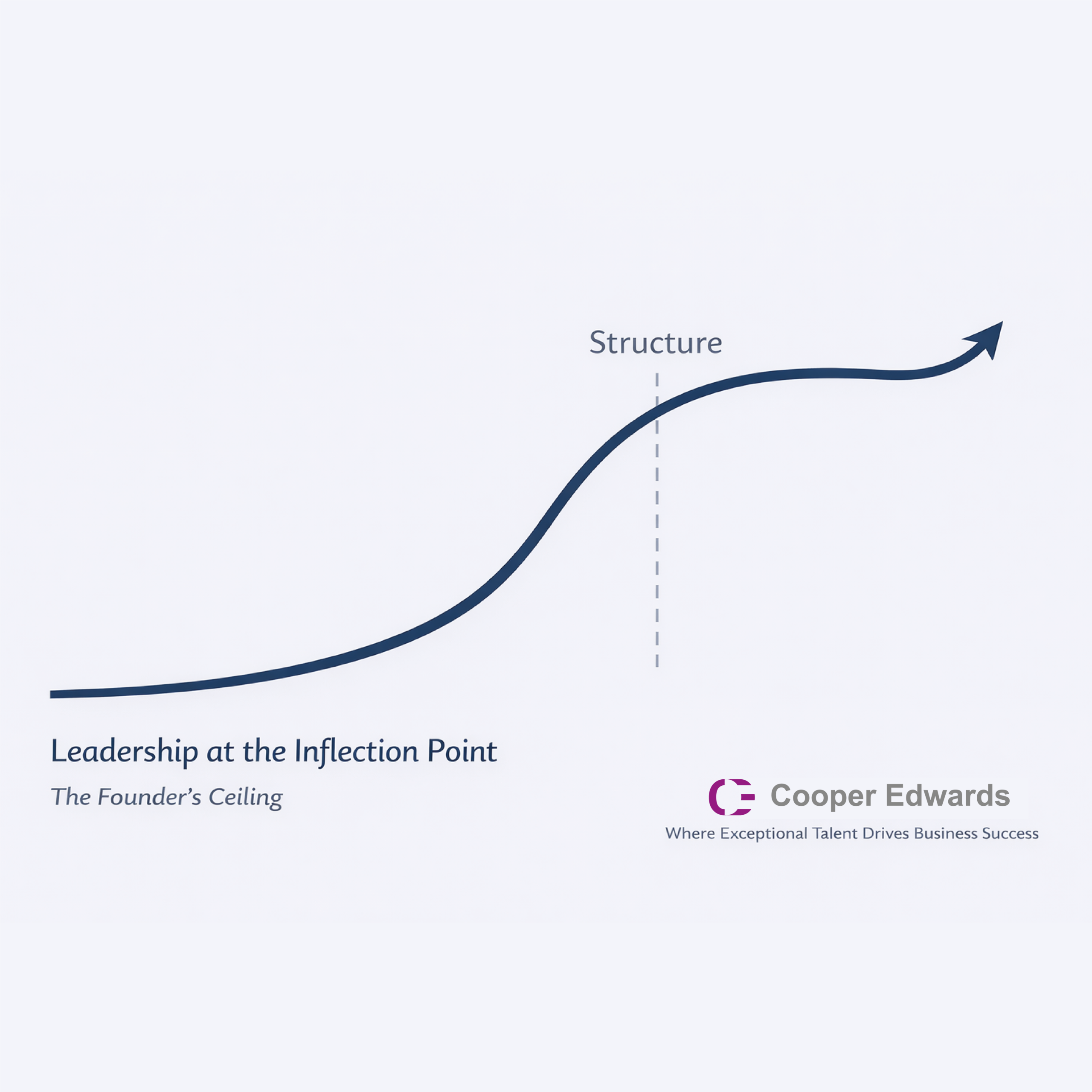 the founders ceiling when vision outgrows structure